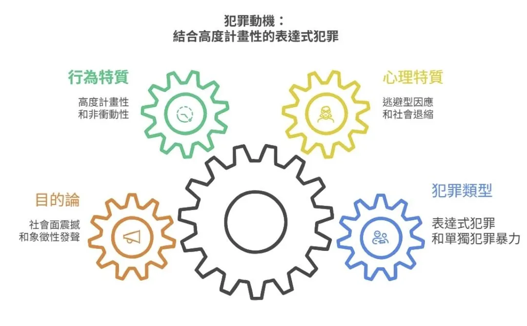 檢警專案小組找來專家分析張文心理狀態與犯案動機。（圖／翻攝畫面）