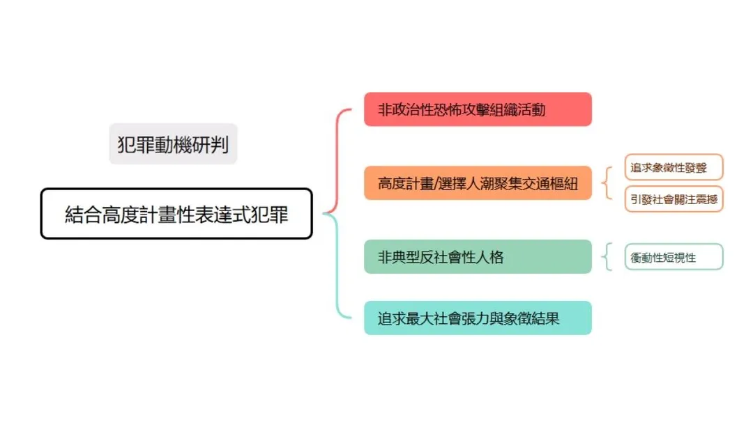 檢警分析研判張文犯案動機。（圖／翻攝畫面）