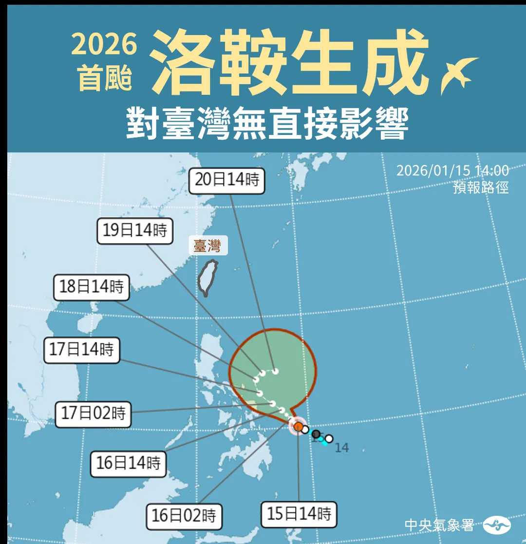 洛鞍強度只會維持在輕颱，目前先往北移動，預估18日東轉，然而環境不利於發展，會在往東行進的過程一邊減弱、加速消散。（圖／氣象署）