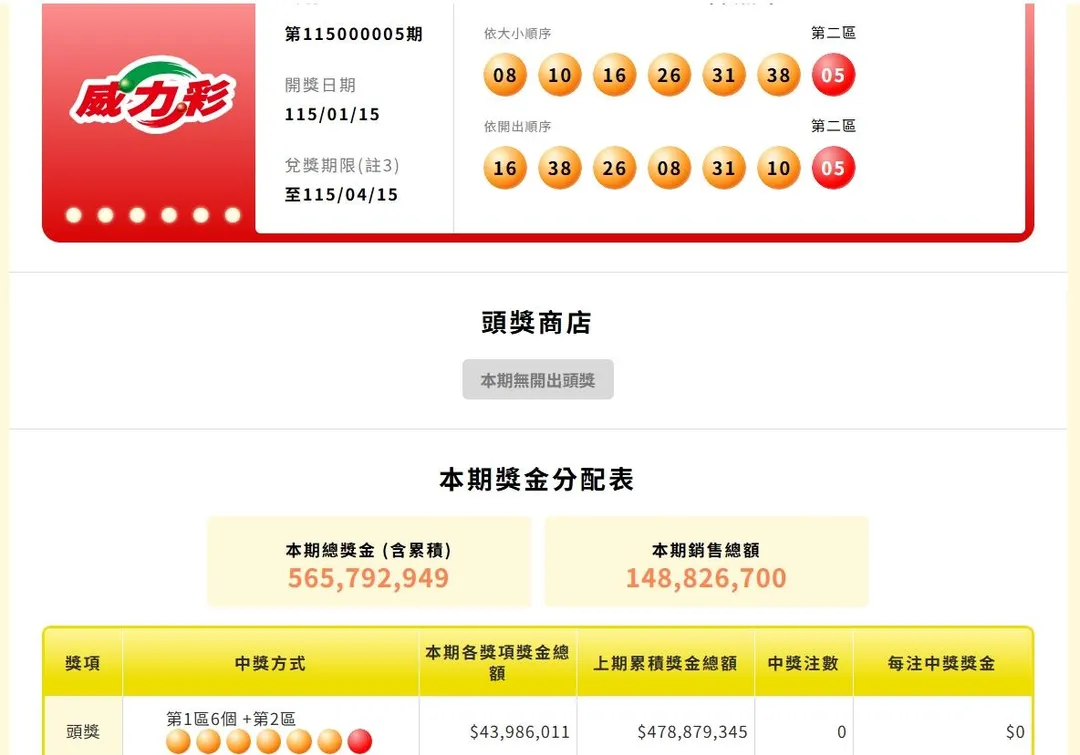 威力彩又槓龜。（圖／翻攝自台彩官網）