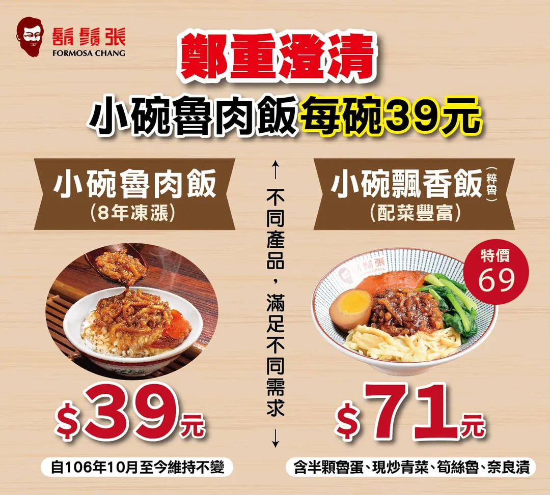 鬍鬚張緊急澄清,39元的魯肉飯,「8年來從未調價」。(圖/翻攝自鬍鬚張臉書粉專)
