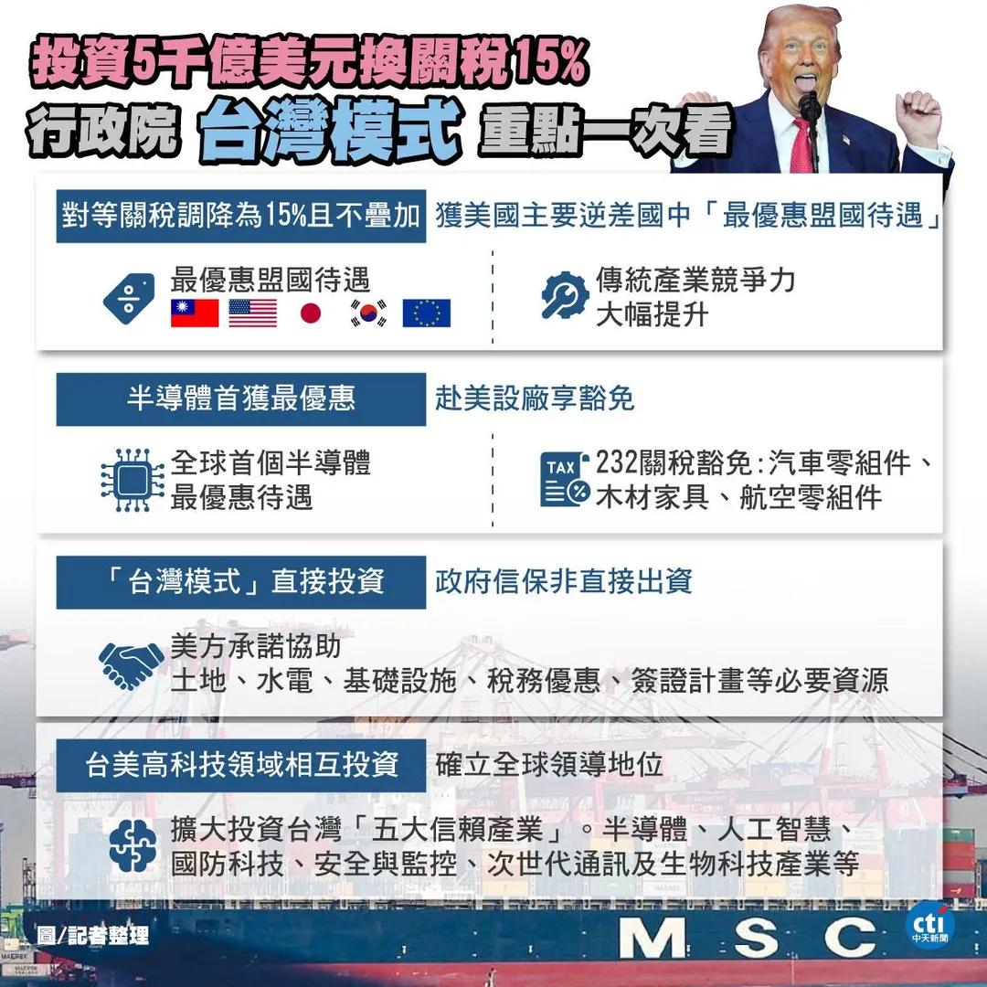 台美關稅協議重點一次看。（圖／中天新聞）