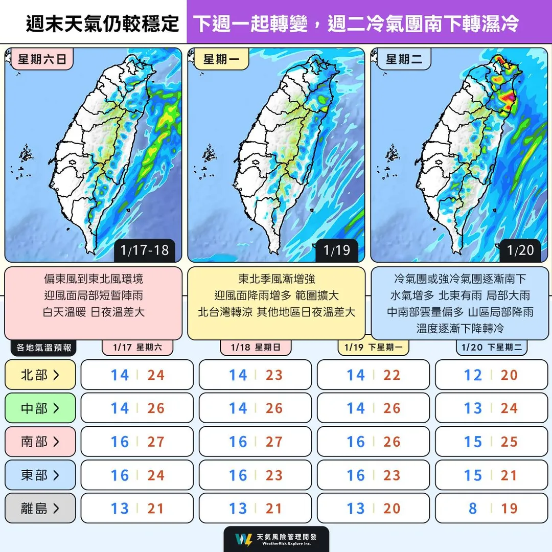 下周三至周五將是「冷空氣最強的時間點」。（圖／翻攝自取自「天氣風險 WeatherRisk」臉書粉專）
