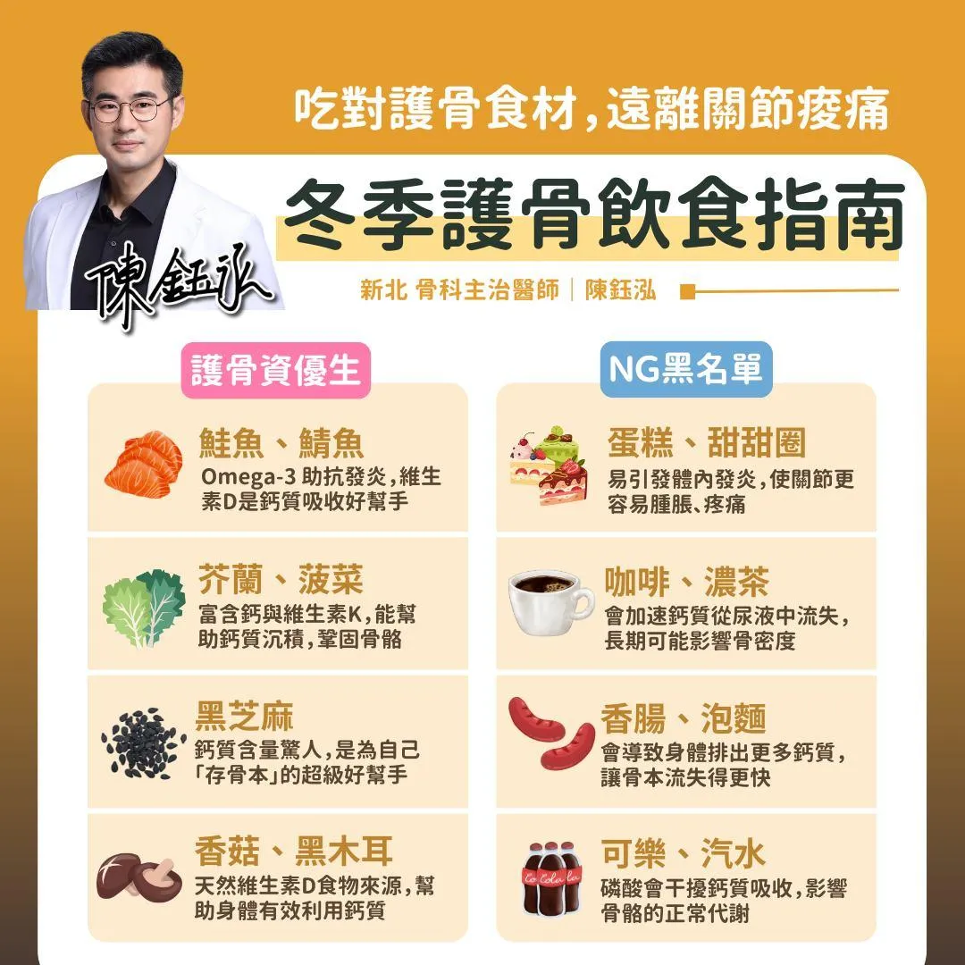 陳鈺泓分享冬天四大護骨好食材與四大傷骨地雷食物。（圖／陳鈺泓臉書「鋼鐵爸爸 陳鈺泓醫師 板橋骨科推薦 脊椎專業 骨鬆骨折骨刺 運動傷害」）