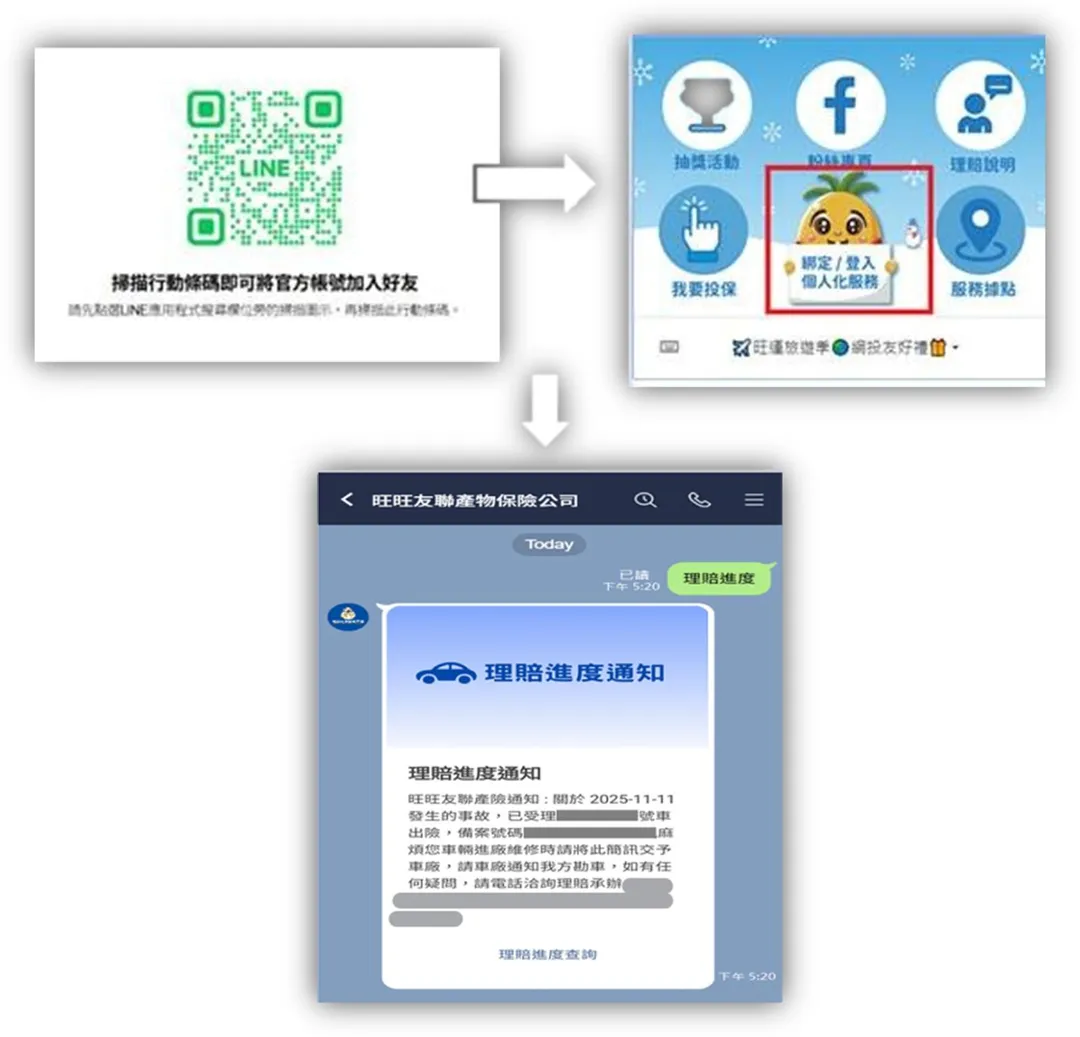 加入旺旺友聯的LINE好友並綁定會員，即可隨時掌握理賠進度（圖/旺旺友聯提供）