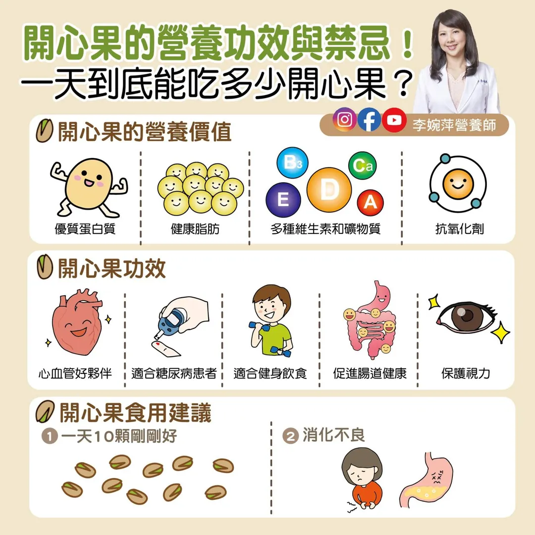 營養師李婉萍指出，開心果富含膳食纖維、優質蛋白質、健康脂肪及多種維生素礦物質。（圖／李婉萍臉書「李婉萍營養師」）