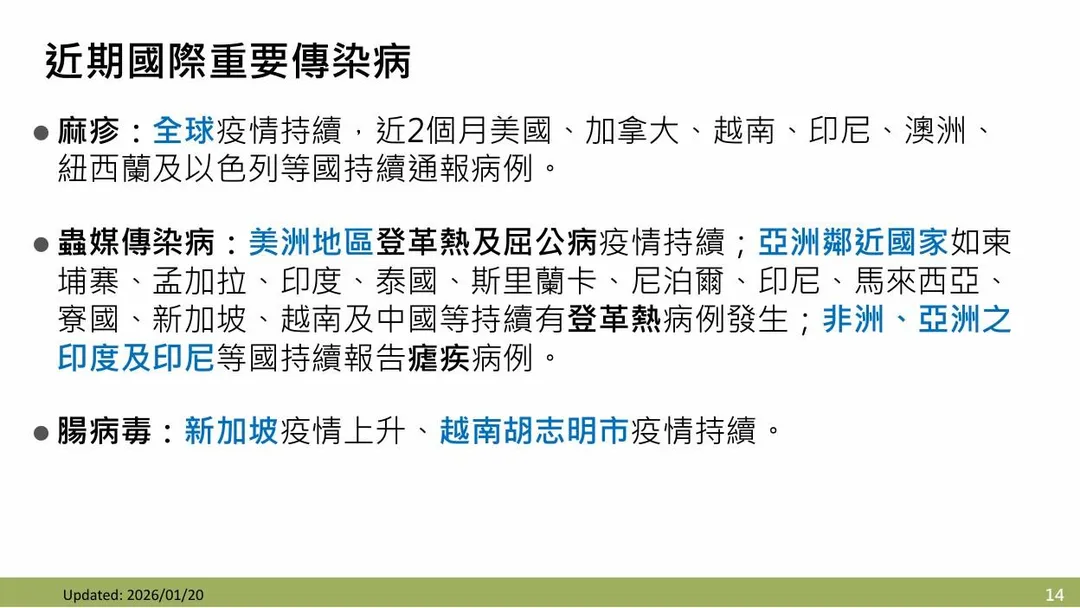 近期國際重要傳染病 。（圖／疾管署）