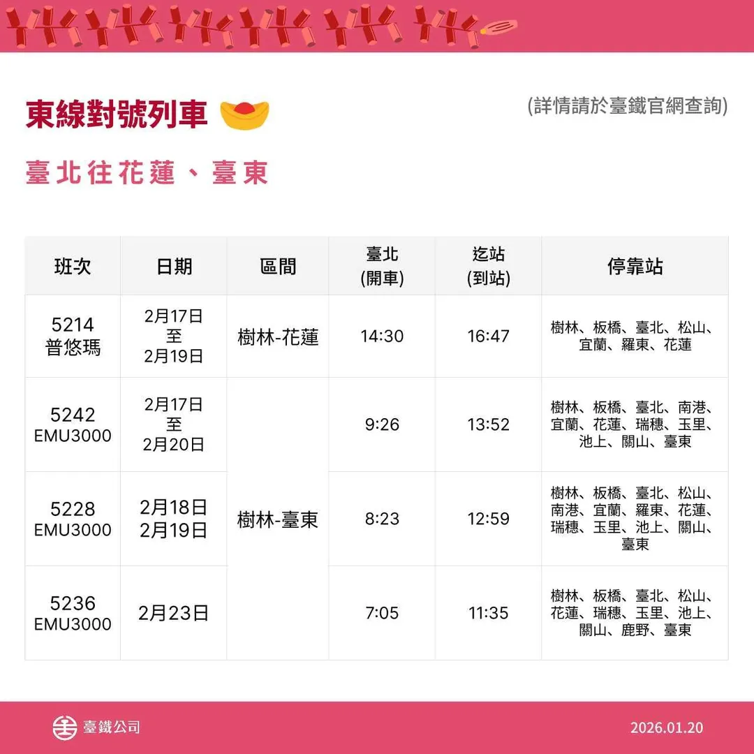 115年春節疏運東線對號列車台北往花蓮、台東車次時間表。（圖／台鐵公司提供）
