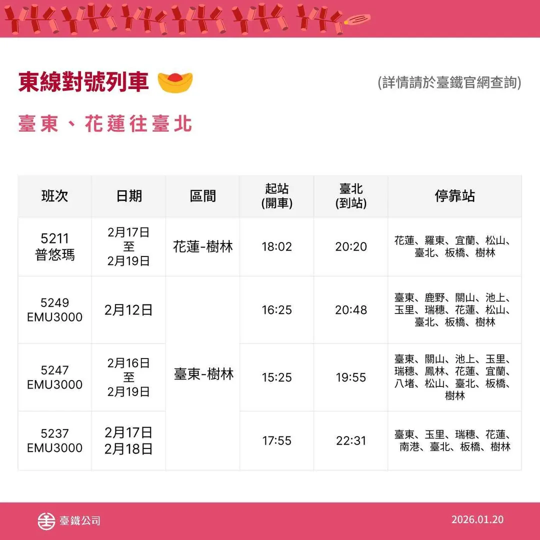 115年春節疏運東線對號列車花蓮、台東往台北車次時間表。（圖／台鐵公司提供）