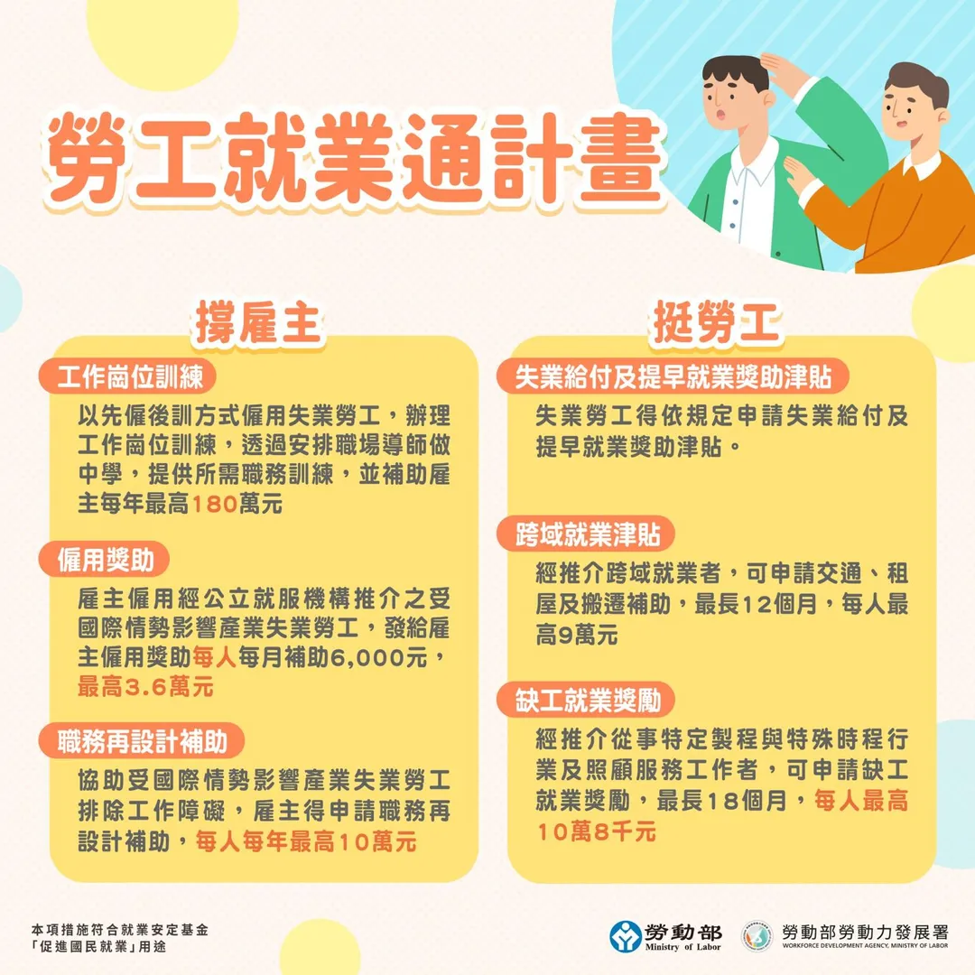 「勞工就業通計畫」已上路。（圖／勞動力發展署，下同）