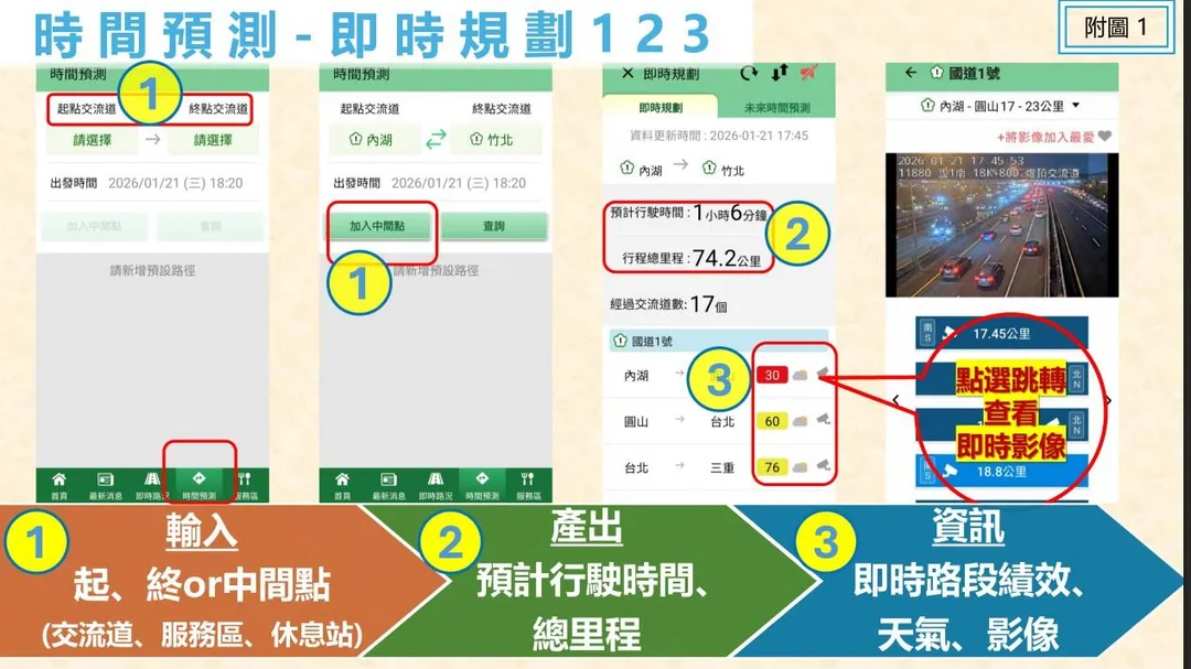 時間預測。（圖／高公局）