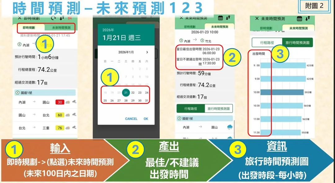 時間預測。（圖／高公局）