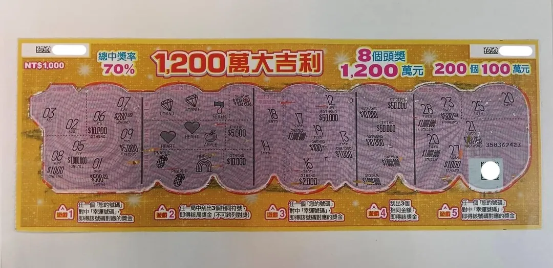 北市松山1位神秘客悄悄將中百萬獎的刮刮樂影本放到彩券行,老闆很高興「雙神護財」見效。(圖/台彩提供)