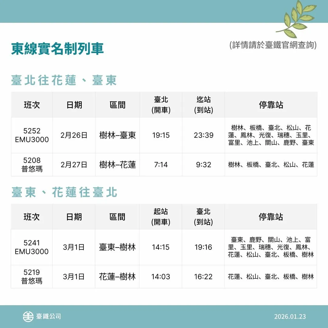 台鐵東線實名制列車2月26日至3月2日台北往返花蓮、台東班次。（圖／台鐵公司提供）