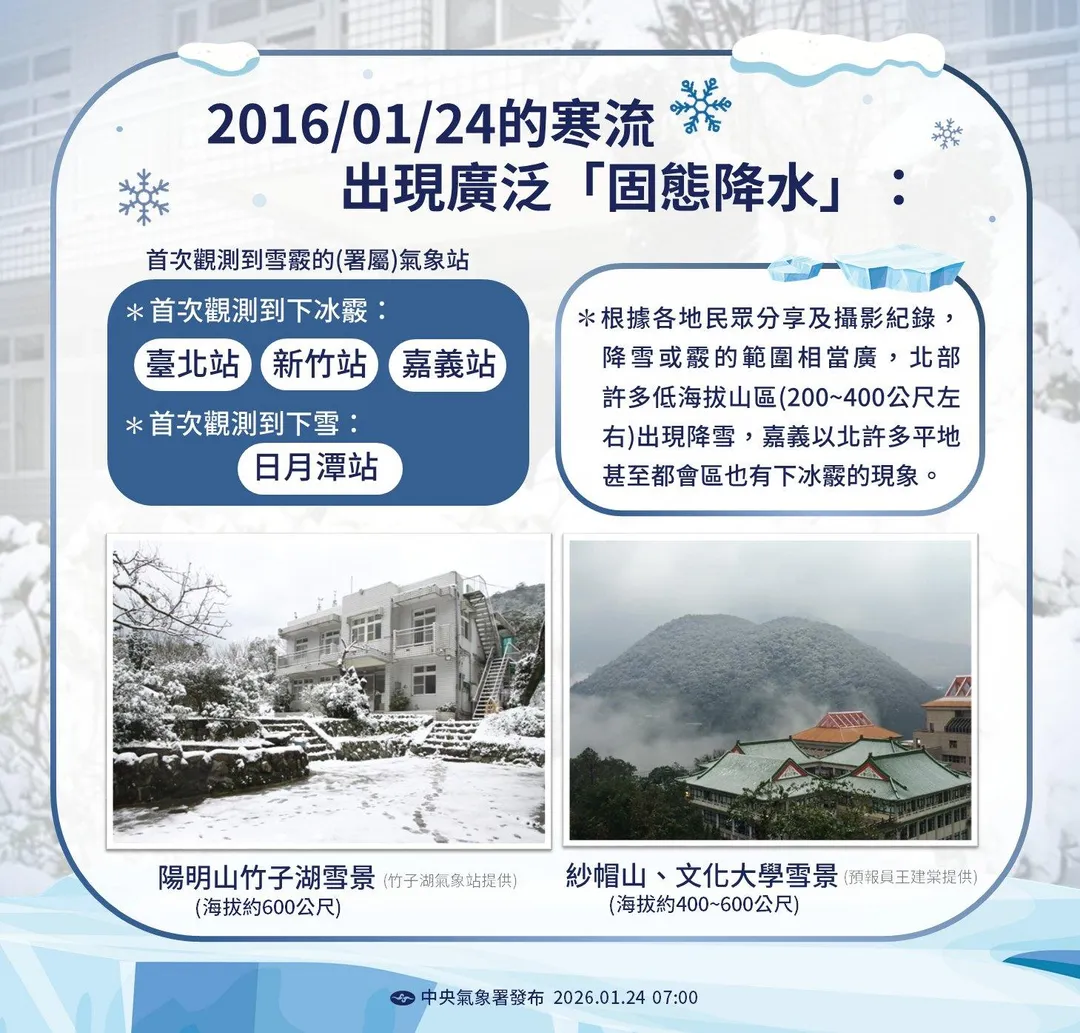 氣象署回顧2016年霸王級寒流。（圖／中央氣象署提供）