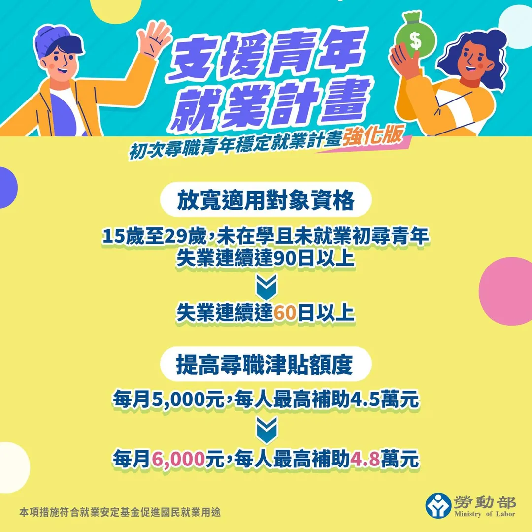 支援青年就業計畫強化版。（圖／勞動部）