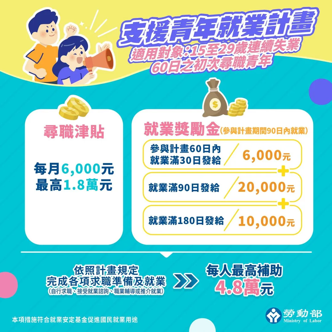 政府推出「支援青年就業計畫」。（圖／勞動部）