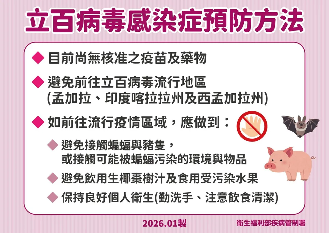 疾管署提醒，為減少受感染的風險，建議民眾避免前往立百病毒流行地區。（圖／疾管署）