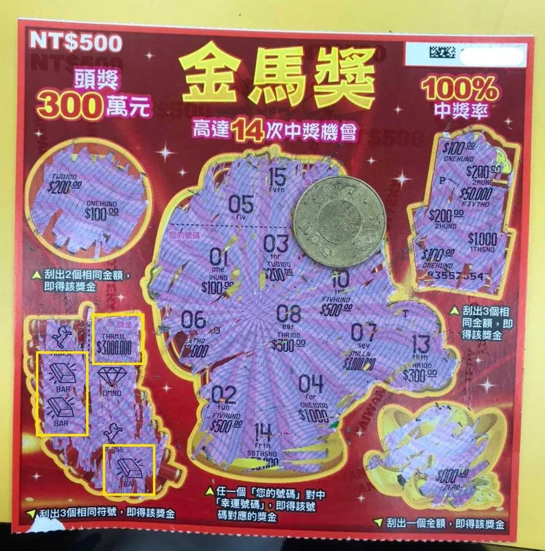 彰化縣3名越南籍移工受到同鄉中獎消息鼓舞，相約購買刮刮樂，竟也幸運刮中「金馬獎」三百萬元頭獎。（圖／台彩提供）