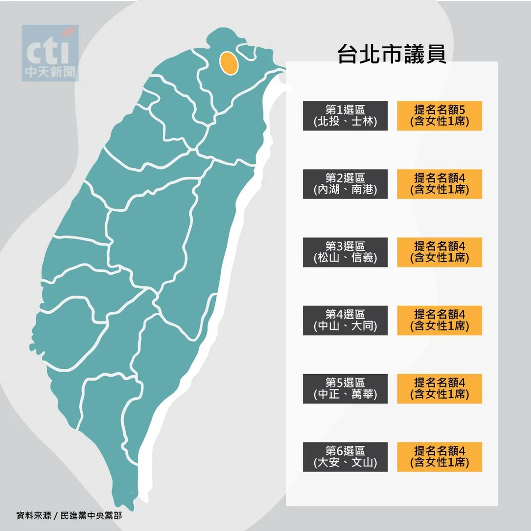 民進黨台北市議員提名名額。（圖／中天新聞製圖，下同）