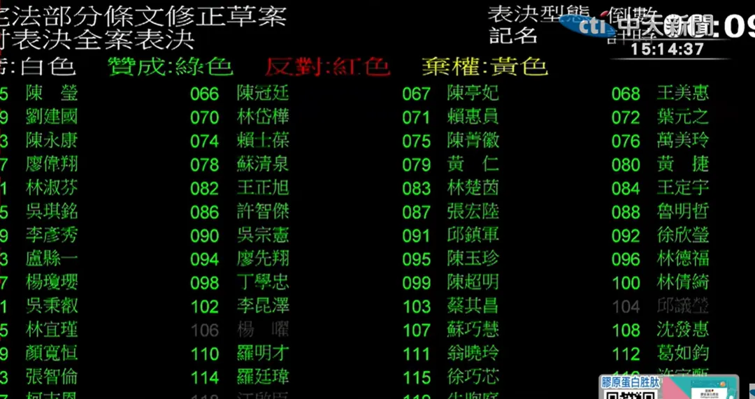 住宅法修法表決，藍綠白罕見達成一致。（圖／中天新聞）
