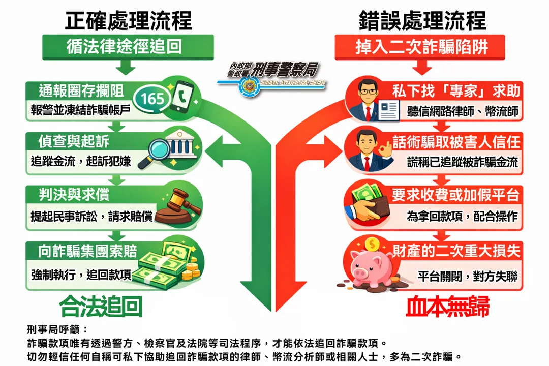 警方提供正確處理流程。（圖／翻攝畫面）
