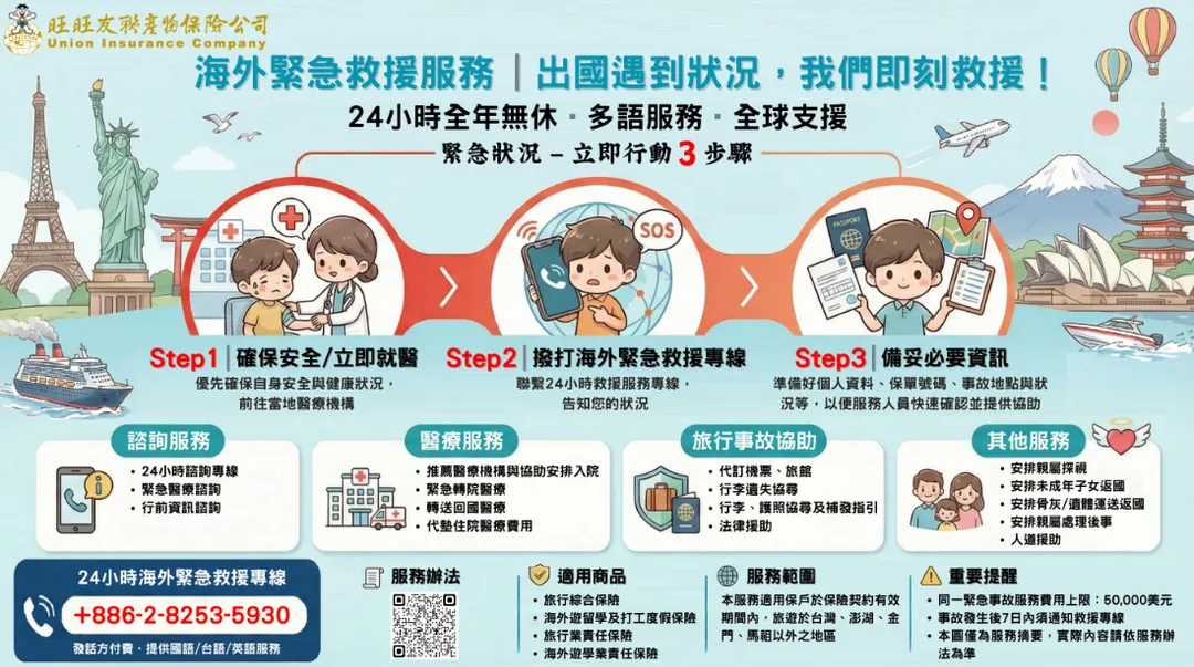 出國遇到狀況怎麼辦？存下這張圖！旺旺友聯海外緊急救援服務，給您5萬美金的極致守護（圖／旺旺友聯提供）