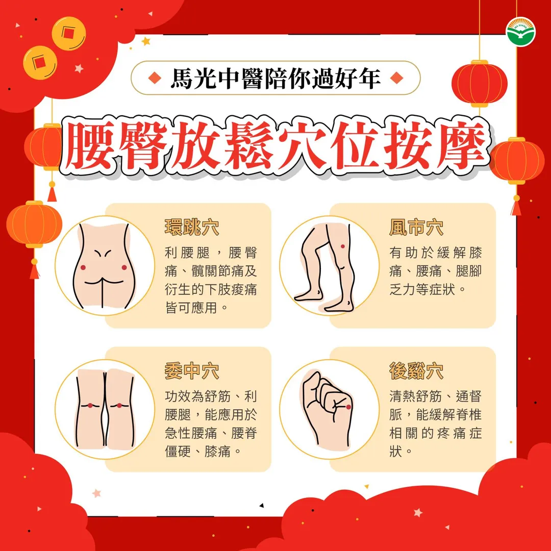 針對腰臀放鬆，王維瀚建議按摩環跳穴、風市穴、委中穴、後谿穴。（圖／馬光中醫）