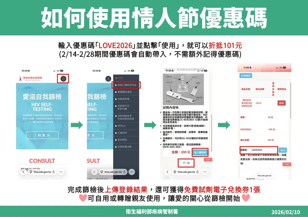 為鼓勵民眾主動了解自身健康狀況，疾病管制署推出「愛滋自我篩檢情人節限定優惠」。（圖／疾管署）