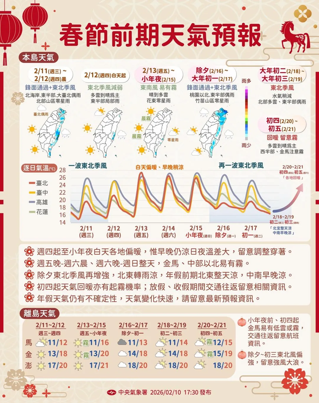 春節前天氣出爐。(圖/中央氣象署)