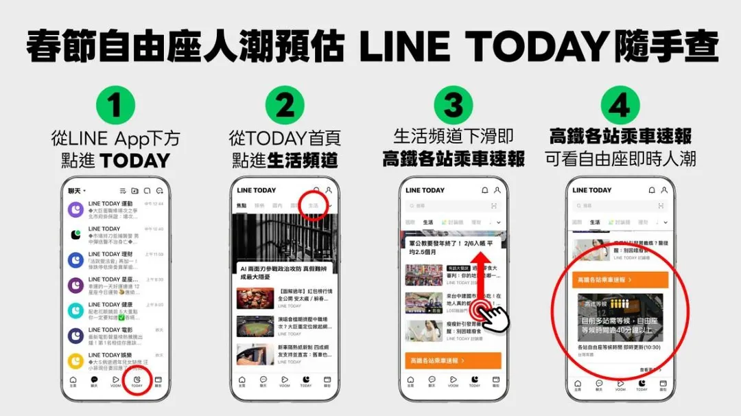 台灣高鐵 x LINE TODAY推出春節限定全新燈號預估服務。(圖/高鐵提供)
