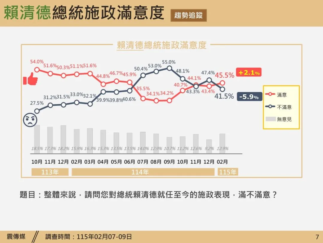 (圖/震傳媒)