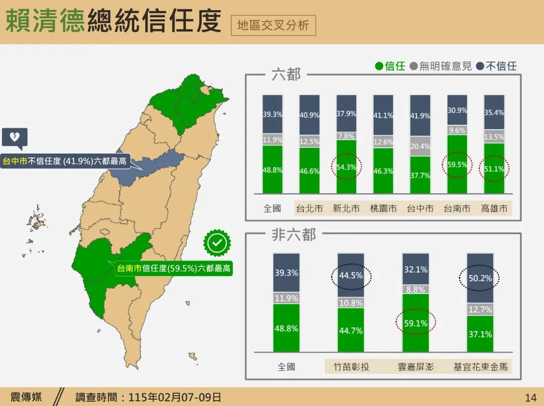 (圖/震傳媒)