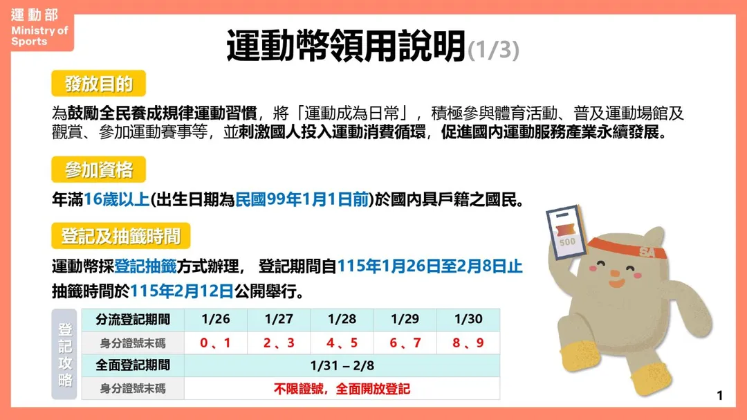 運動幣領用方式一次看。（圖／運動部提供）