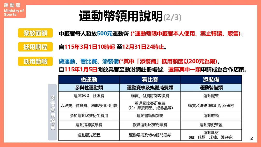 運動幣領用方式一次看。(圖/運動部提供)