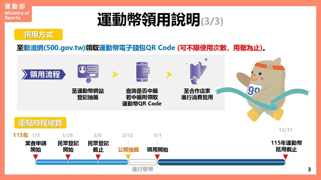 運動幣領用方式一次看。(圖/運動部提供)