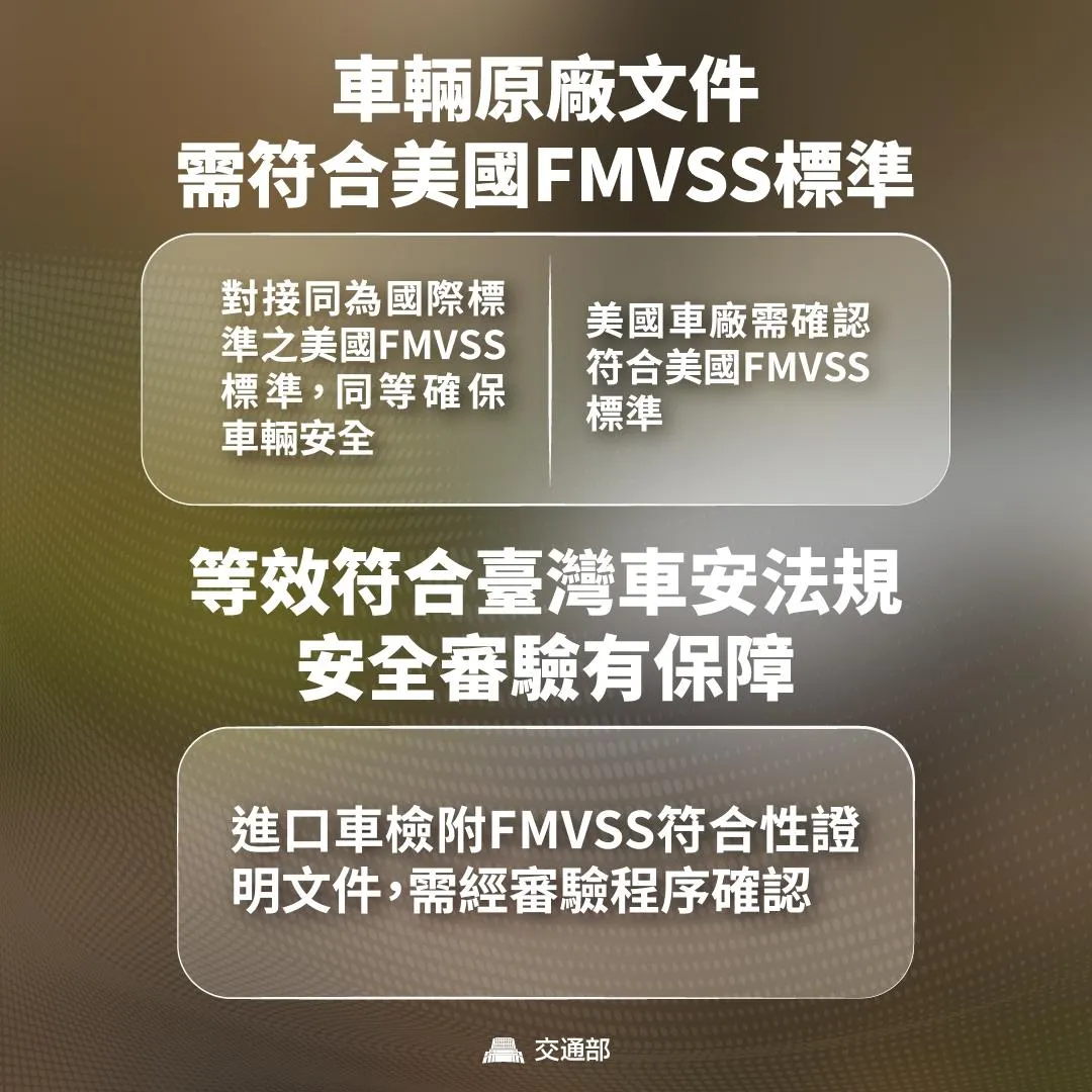 進口美規車相關配套條文。（圖／交通部）