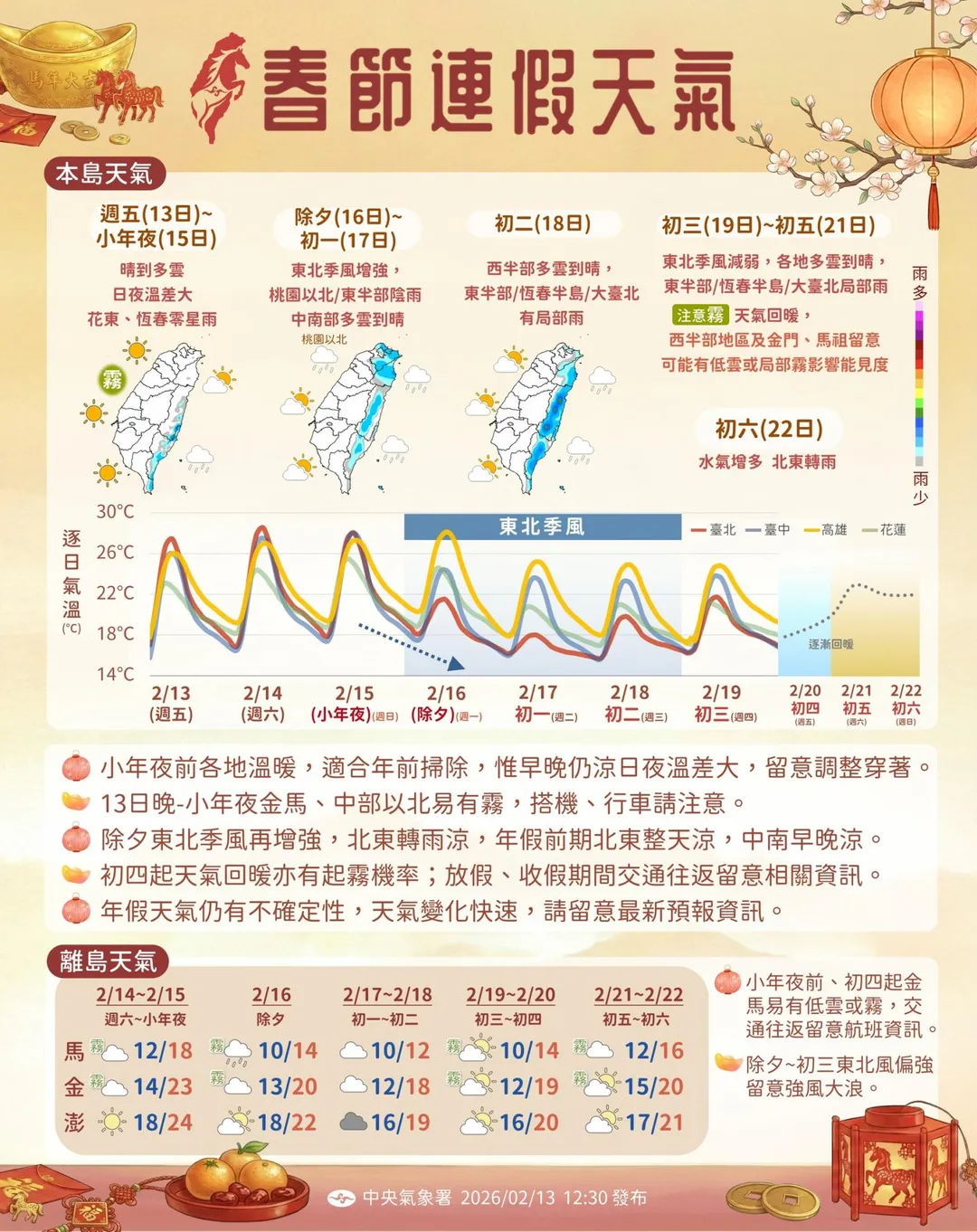 春節連假天氣一次看。（圖／中央氣象署）