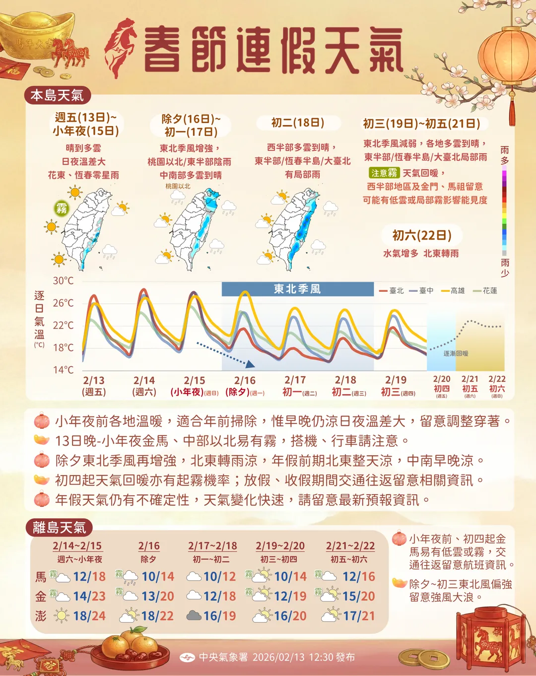 未來1週北東有涼意，春節假期後半將回溫。（圖／中央氣象署提供）