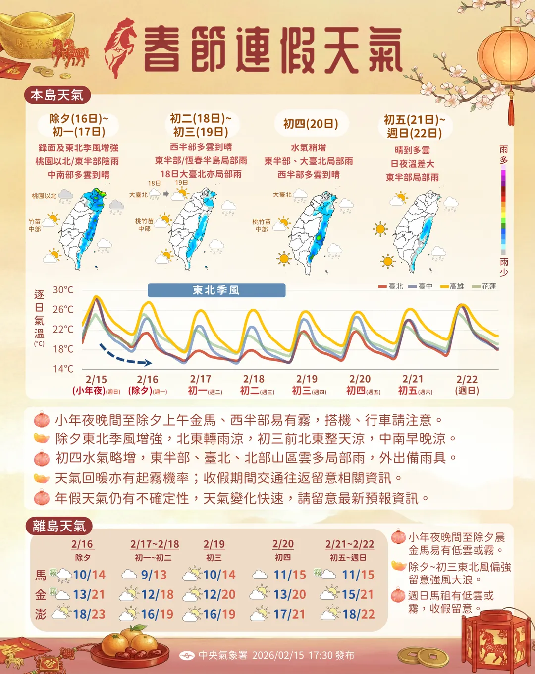 春節連假天氣。(圖/氣象署)