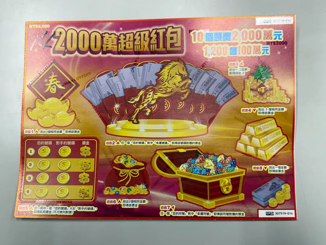 一對年約30歲的兄妹幸運刮中「2000萬超級紅包」貳獎100萬元。(示意圖/中天新聞)