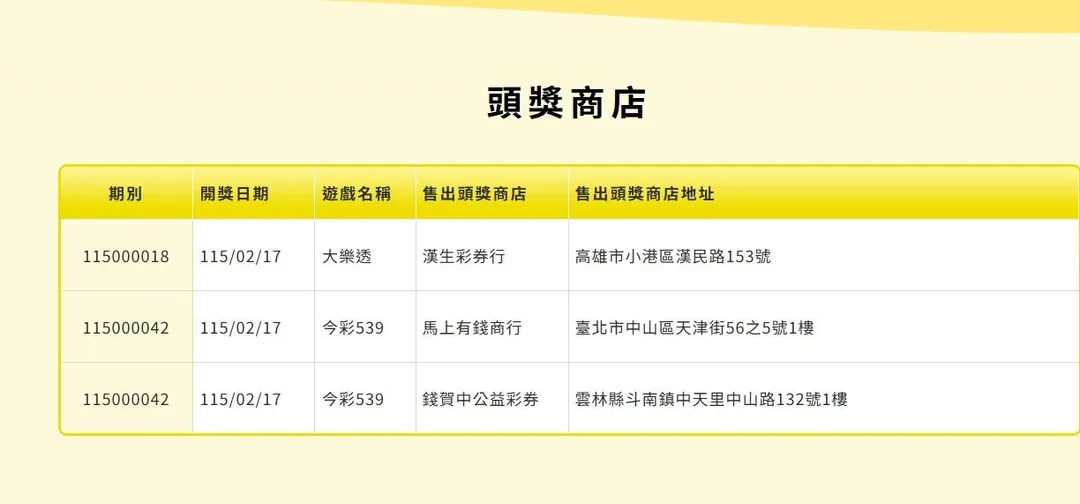 大樂透獎落高雄小港。（圖／台彩官網）