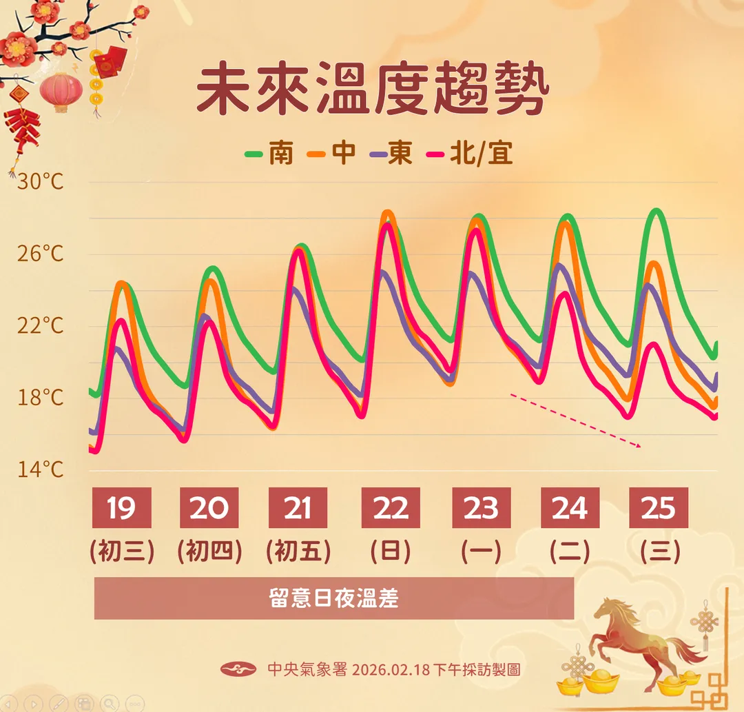 下週開工日起又將迎來1波降溫。（圖／中央氣象署提供）