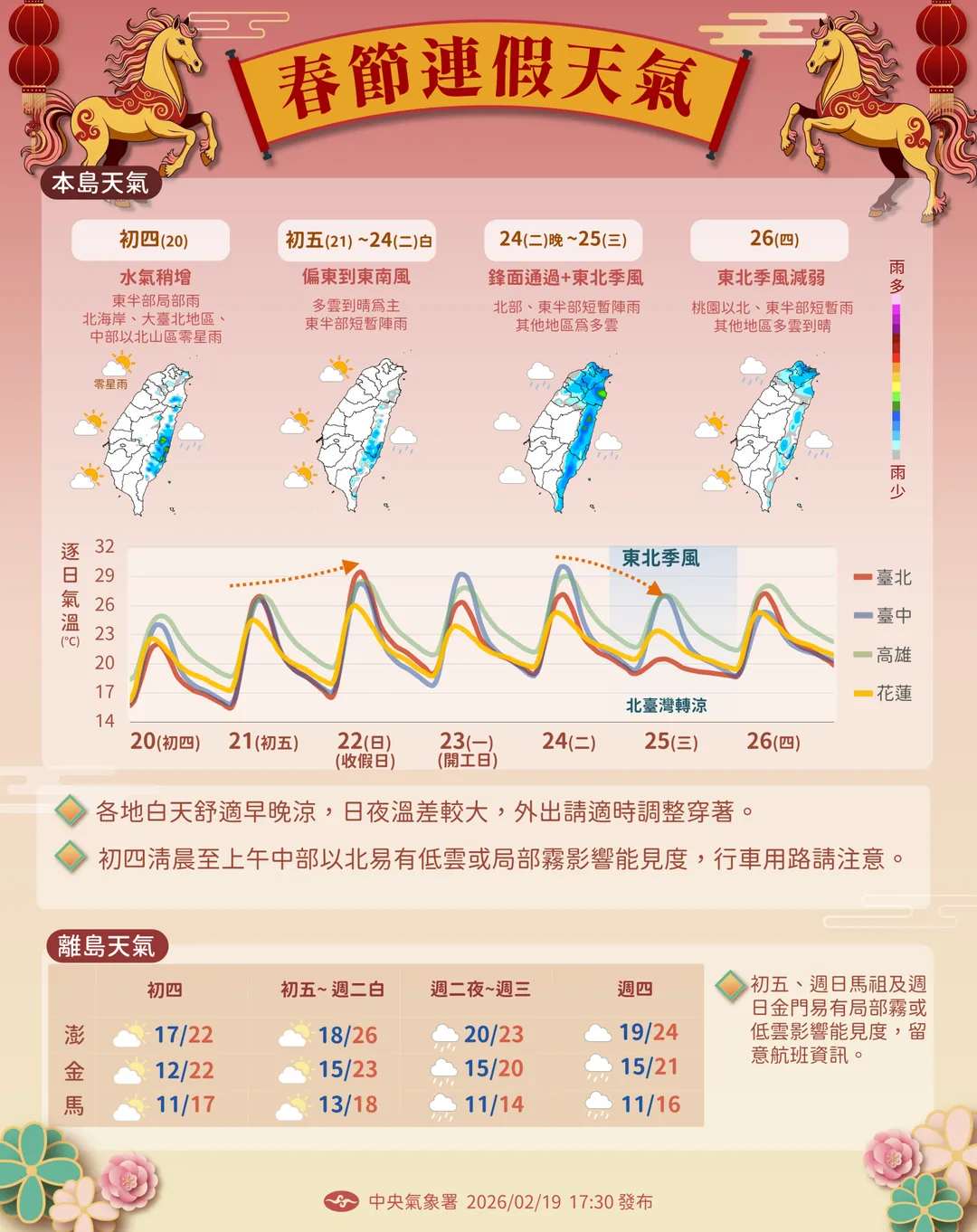 下週二晚起至下週三另一波東北季風南下,北部及東半部轉涼有局部雨。(圖/中央氣象署)