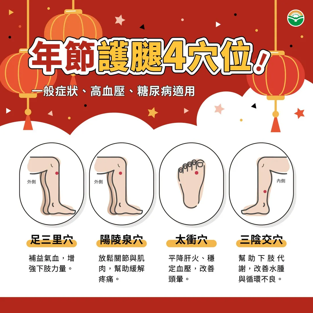 許名鈞建議長輩腿痠腳軟時,可透過穴位按摩與熱敷帶動局部氣血。(圖/馬光中醫診所)