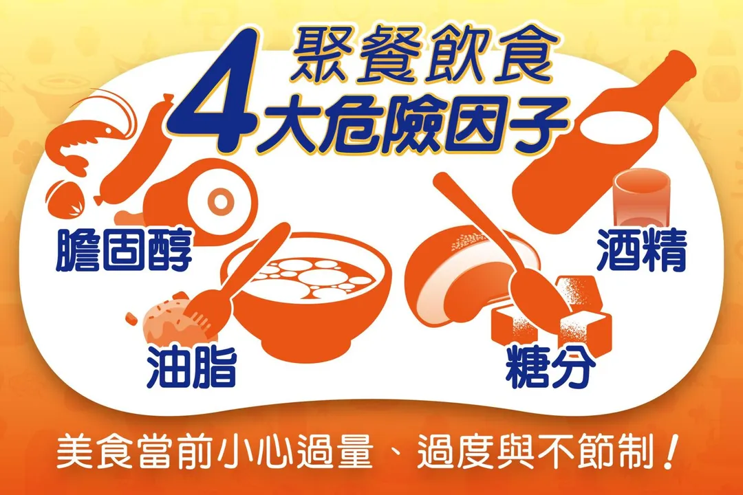 小心聚餐飲食大幅增加消化系統負擔。（圖／台中慈濟醫院）