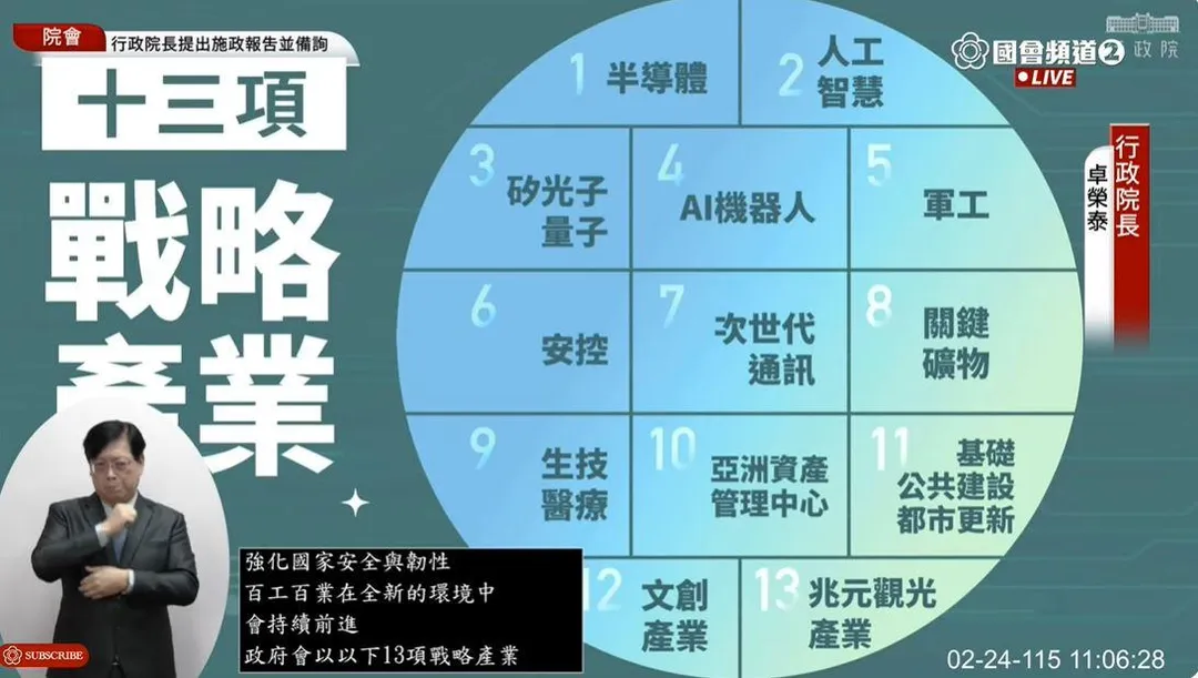 卓榮泰提出十三項戰略產業作為國家未來發展重點。（圖／國會頻道）