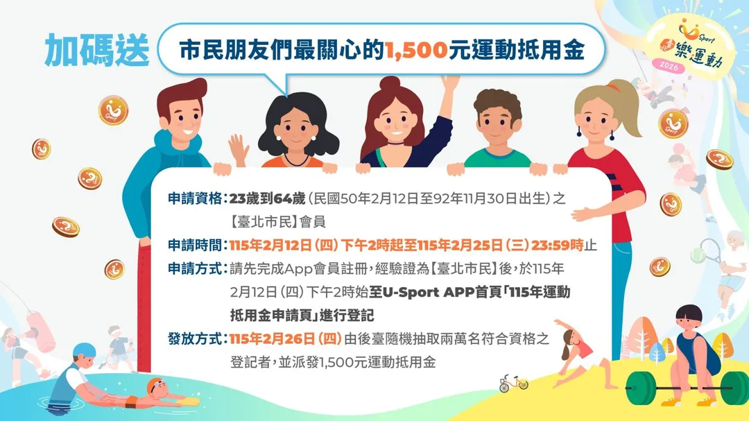 1500元運動抵用金申請只到今（25）日晚間11時59分截止。（圖／U-Sport官網）