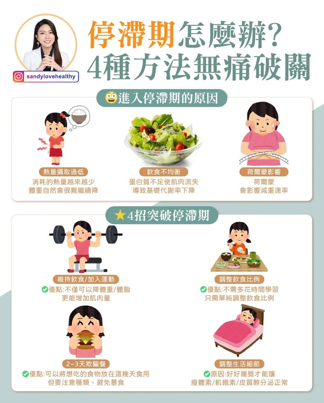 針對如何突破停滯期,彭逸珊提出四種方法。(圖/彭逸珊臉書「愛健康營養師 珊珊」)