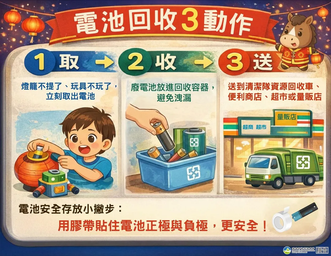 回收電池有「取、收、送」3大步驟。（圖／環境部提供）